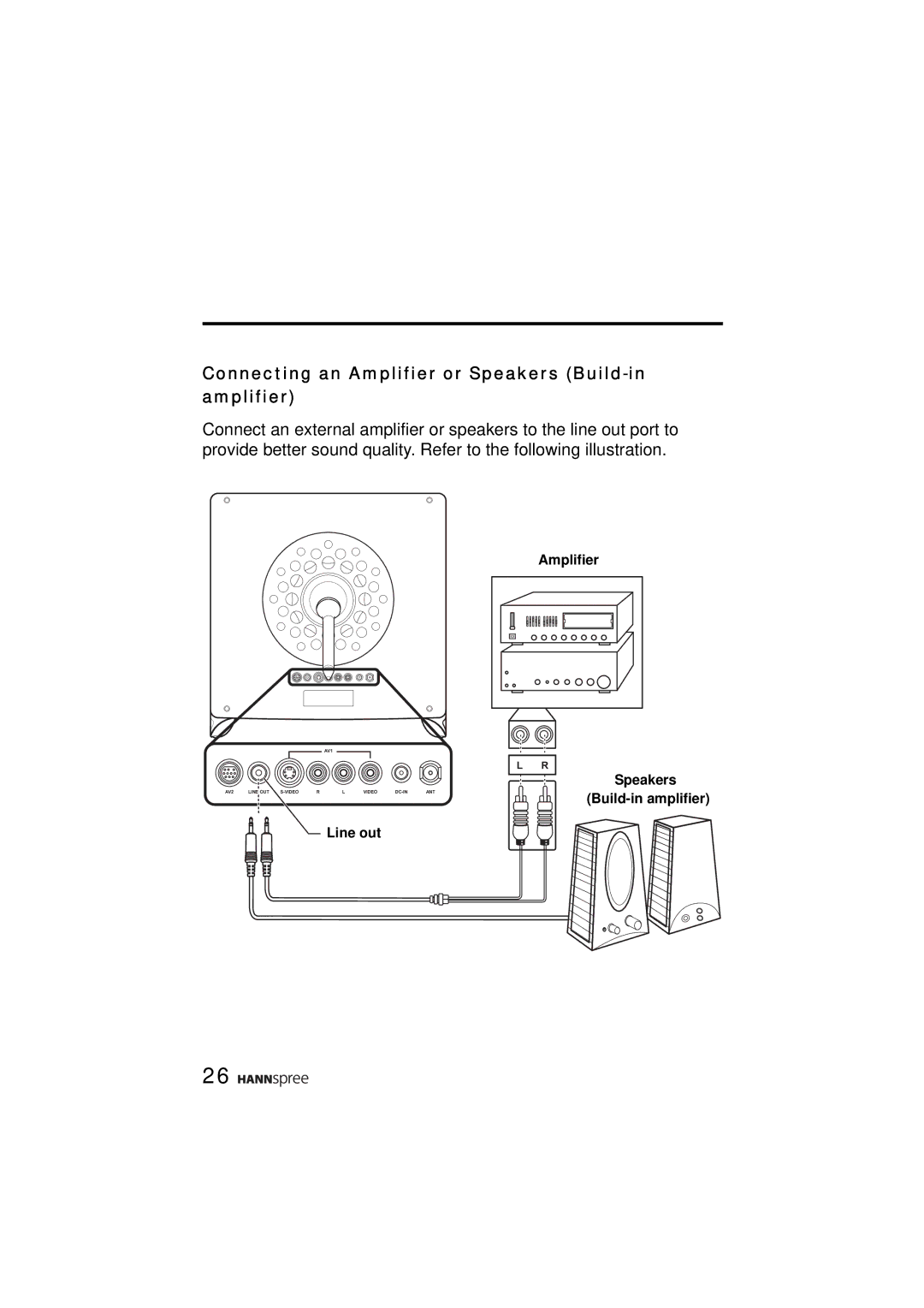 HANNspree ST43-15A1 manual Connecting an Amplifier or Speakers Build-in amplifier 