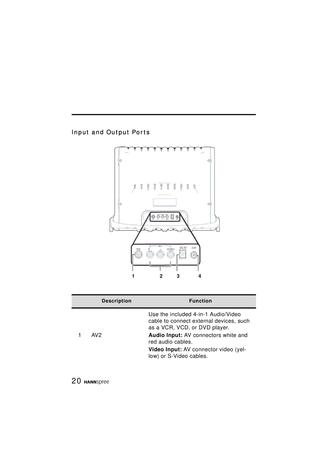 HANNspree ST48-12A1 user manual Input and Output Ports, AV2 