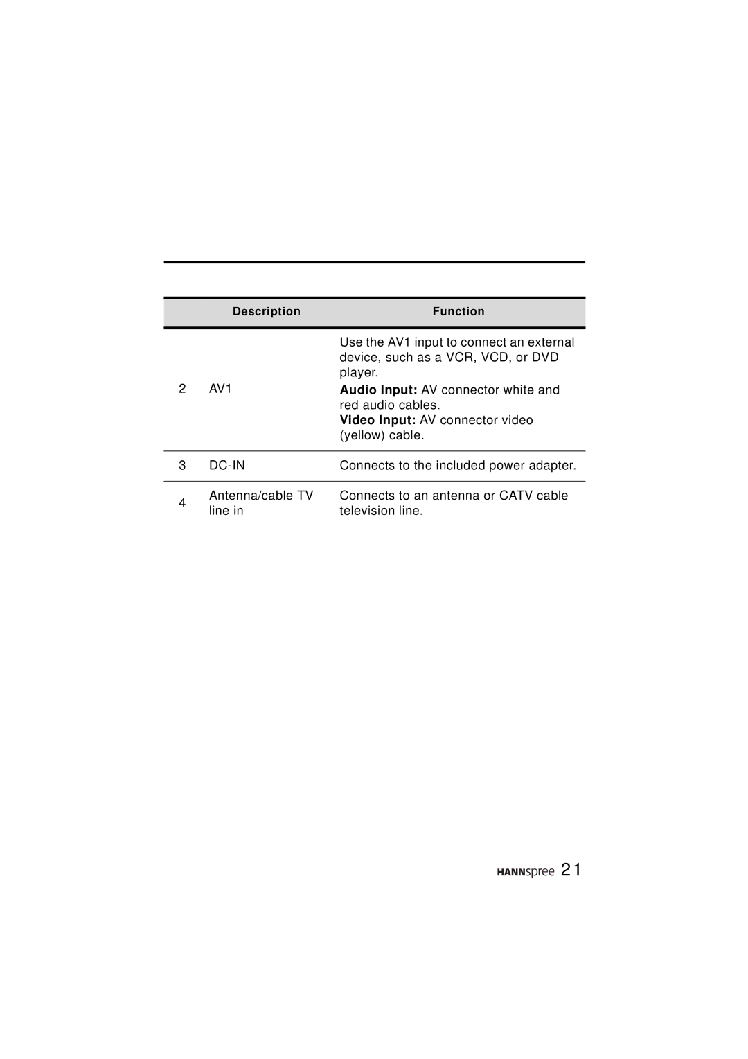 HANNspree ST48-12A1 user manual AV1, Dc-In 