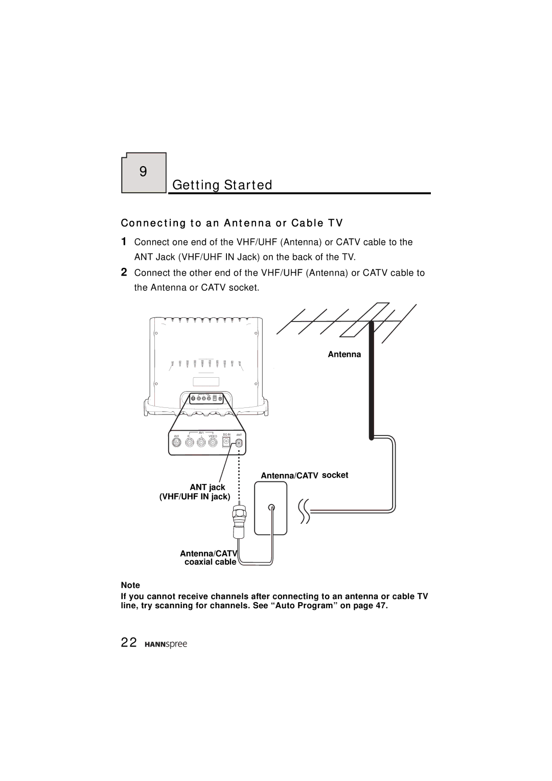 HANNspree ST48-12A1 user manual Getting Started, Connecting to an Antenna or Cable TV 