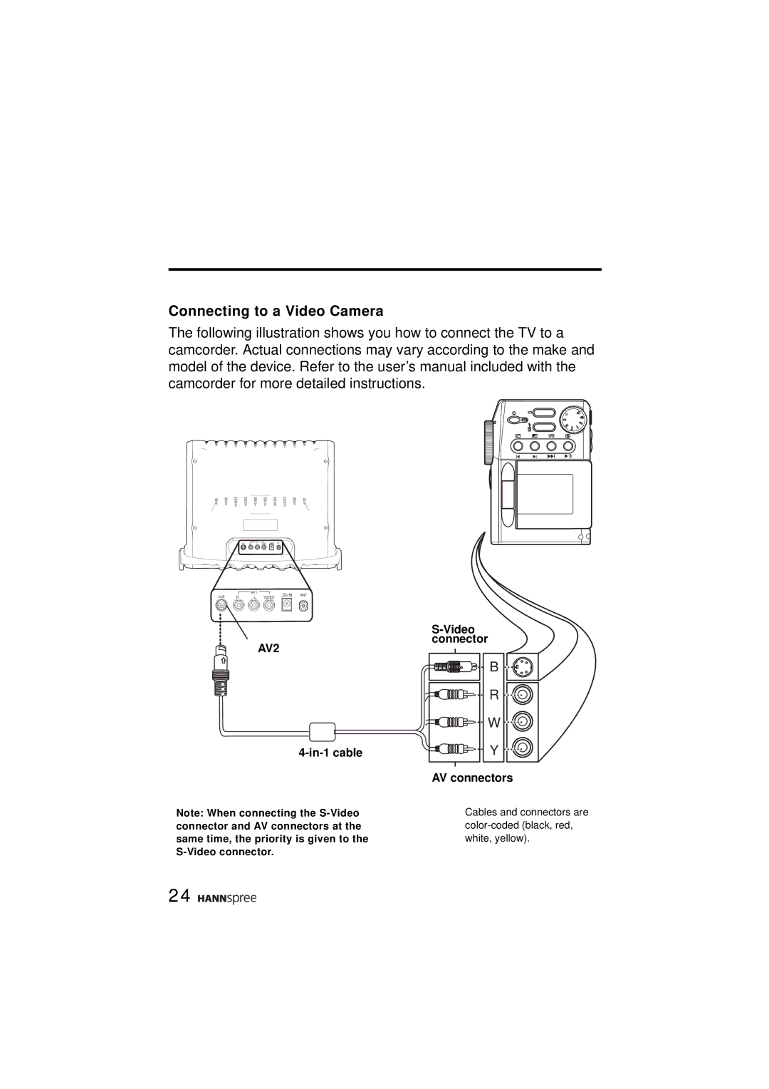 HANNspree ST48-12A1 user manual Connecting to a Video Camera 