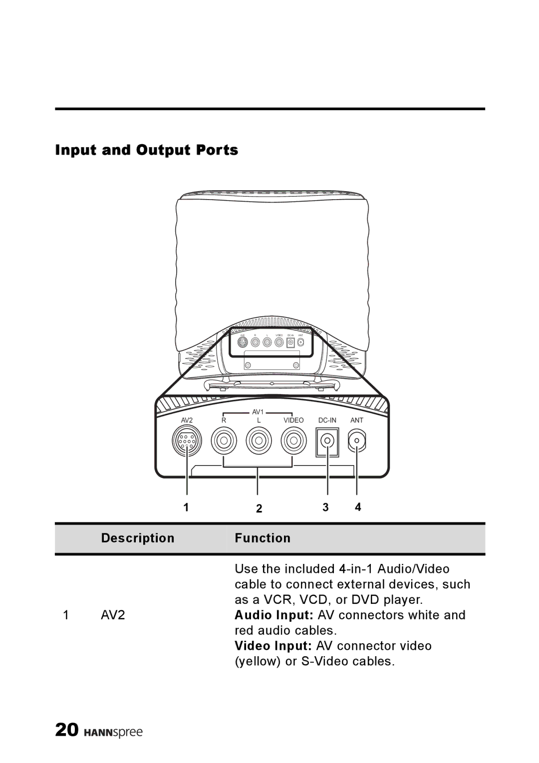 HANNspree ST49-10A1 manual Input and Output Ports 