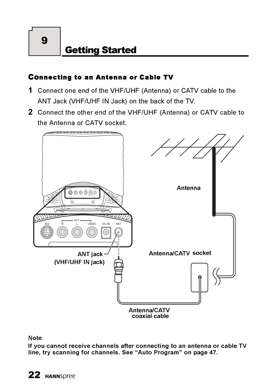 HANNspree ST49-10A1 manual Getting Started, Connecting to an Antenna or Cable TV 