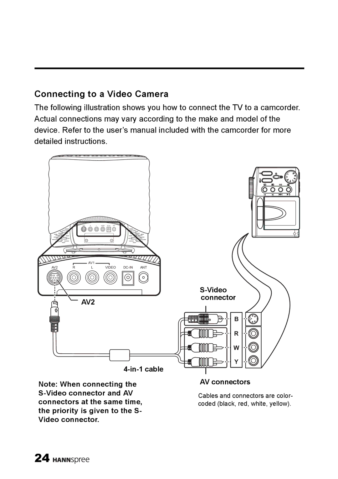 HANNspree ST49-10A1 manual Connecting to a Video Camera 