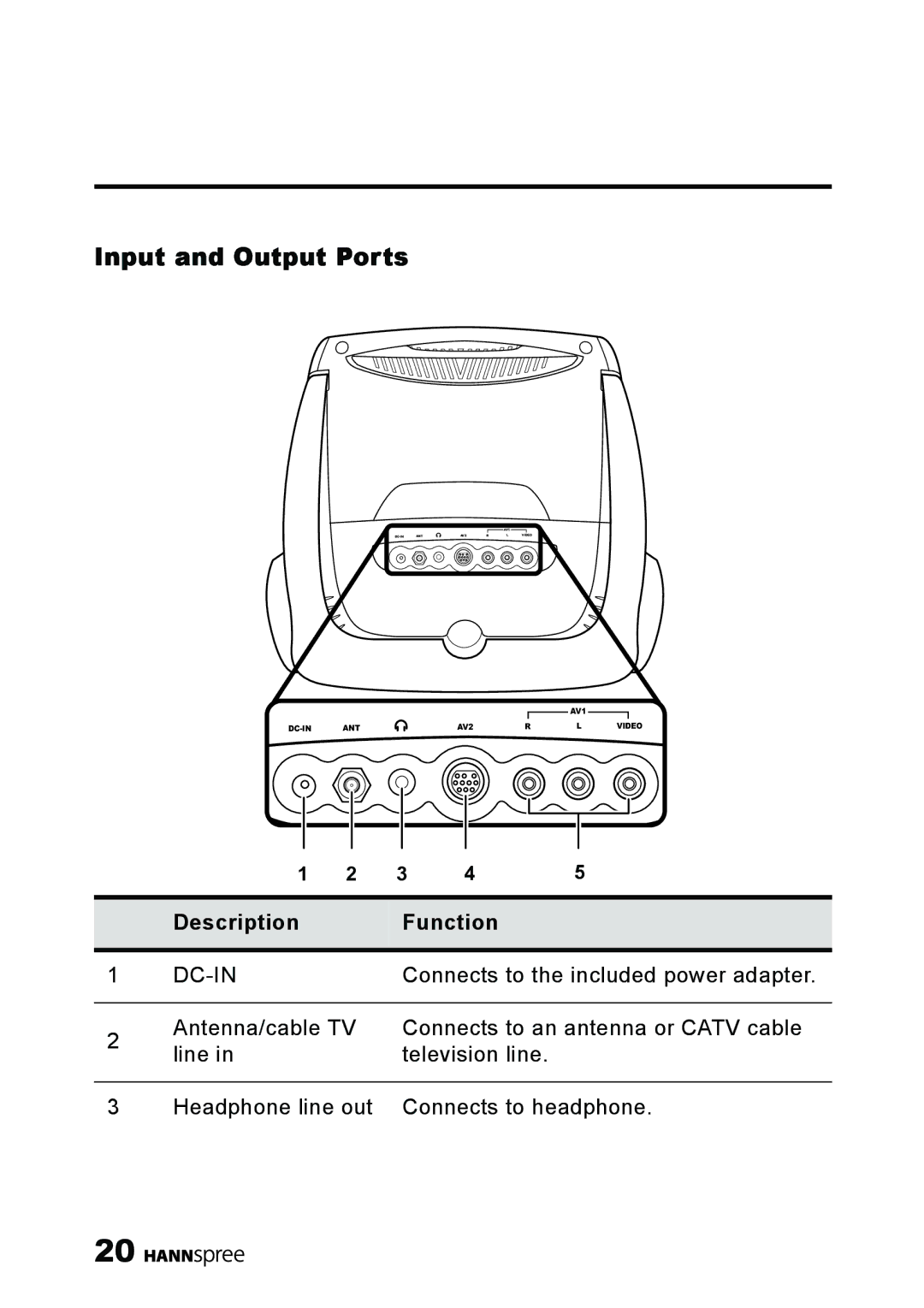 HANNspree ST54-10A1 user manual Input and Output Ports, Dc-In 