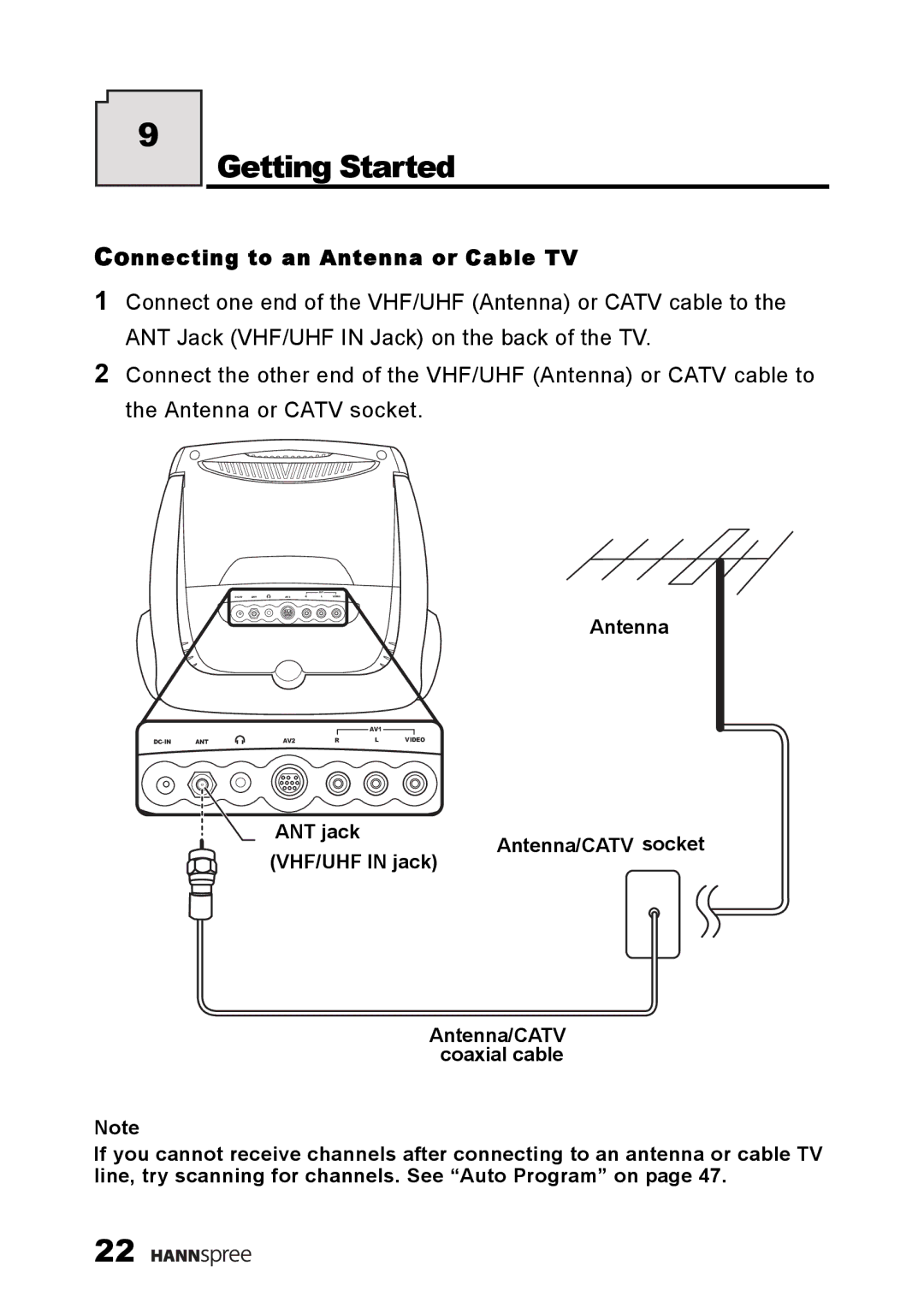 HANNspree ST54-10A1 user manual Getting Started, Connecting to an Antenna or Cable TV 