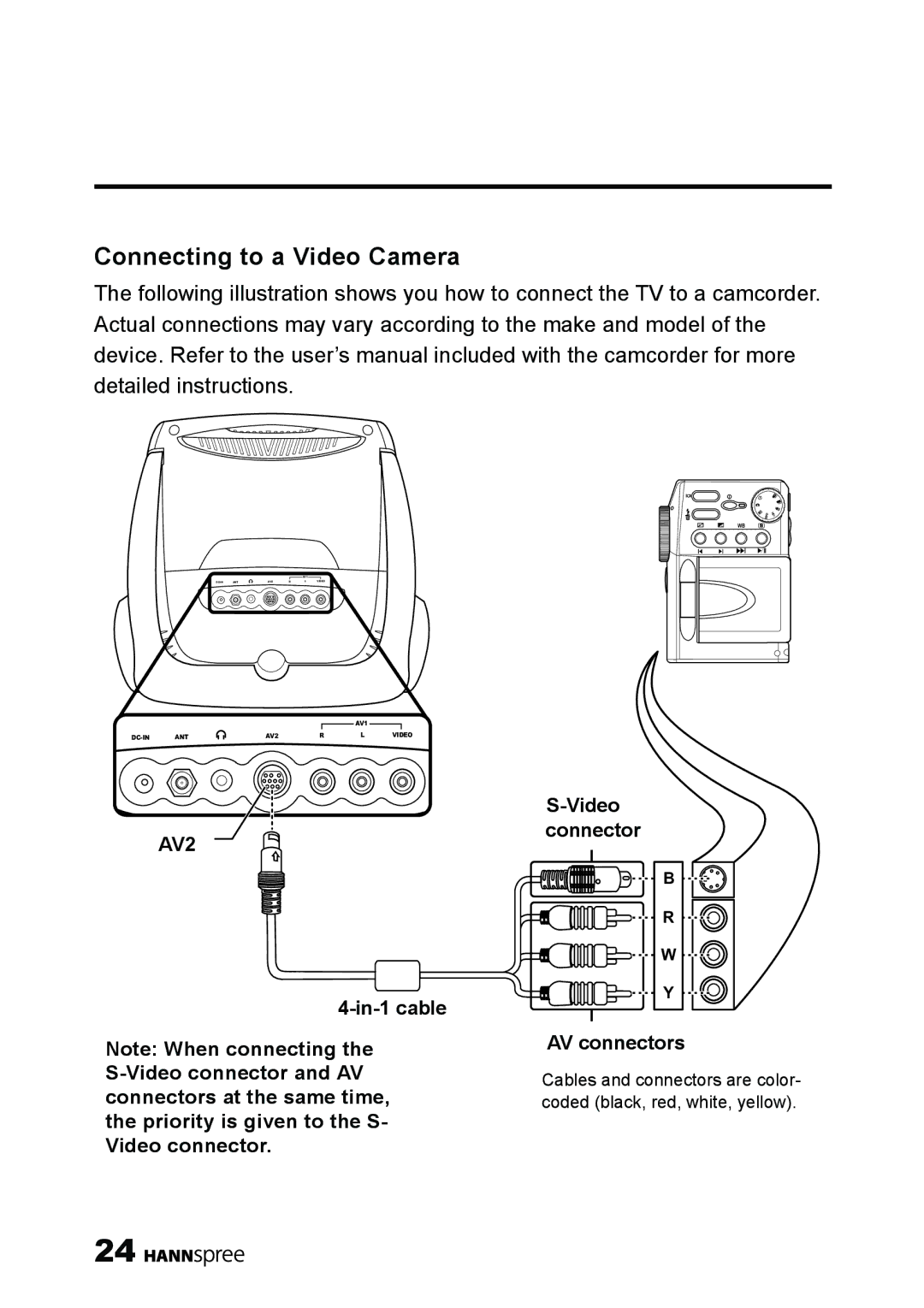 HANNspree ST54-10A1 user manual Connecting to a Video Camera, AV2 