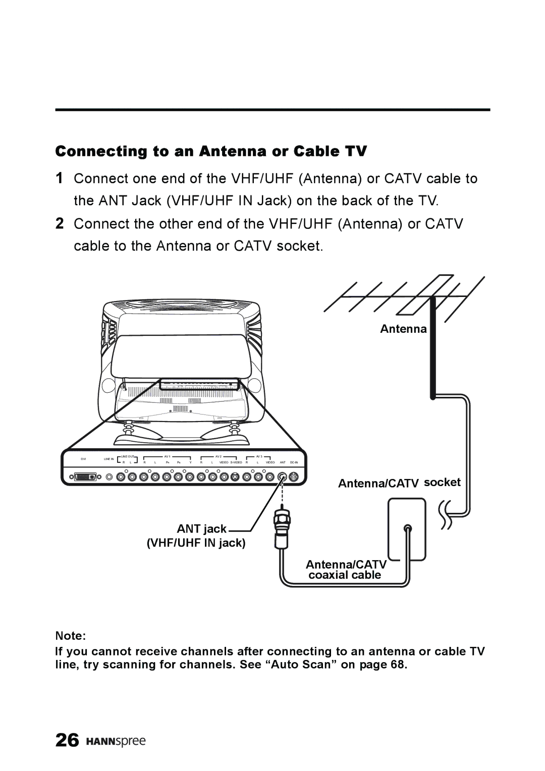 HANNspree ST59-23A1 user manual Connecting to an Antenna or Cable TV 