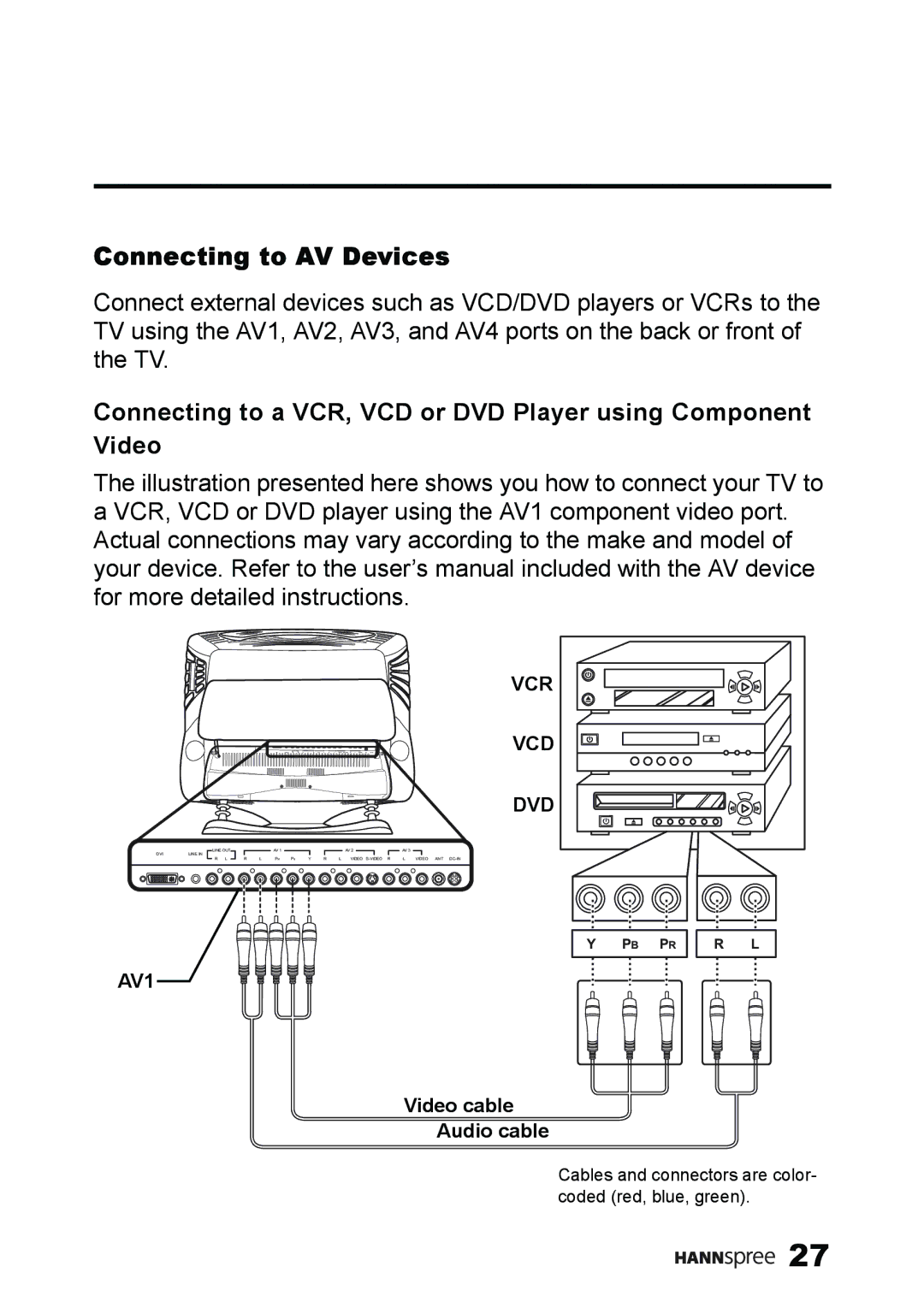 HANNspree ST59-23A1 user manual Connecting to AV Devices, Connecting to a VCR, VCD or DVD Player using Component Video 