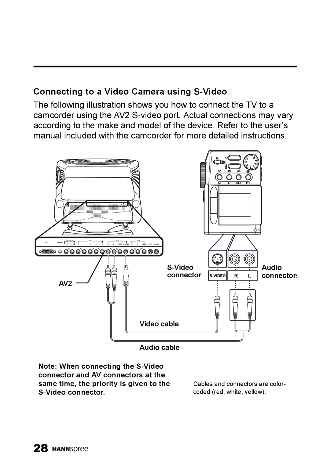 HANNspree ST59-23A1 user manual Connecting to a Video Camera using S-Video, AV2 