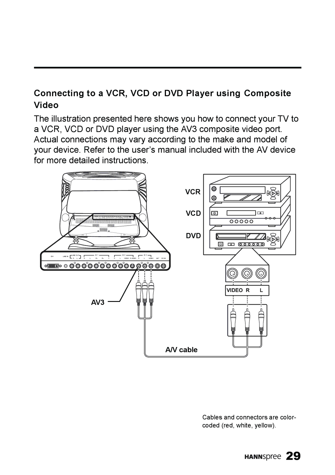 HANNspree ST59-23A1 user manual Connecting to a VCR, VCD or DVD Player using Composite Video 