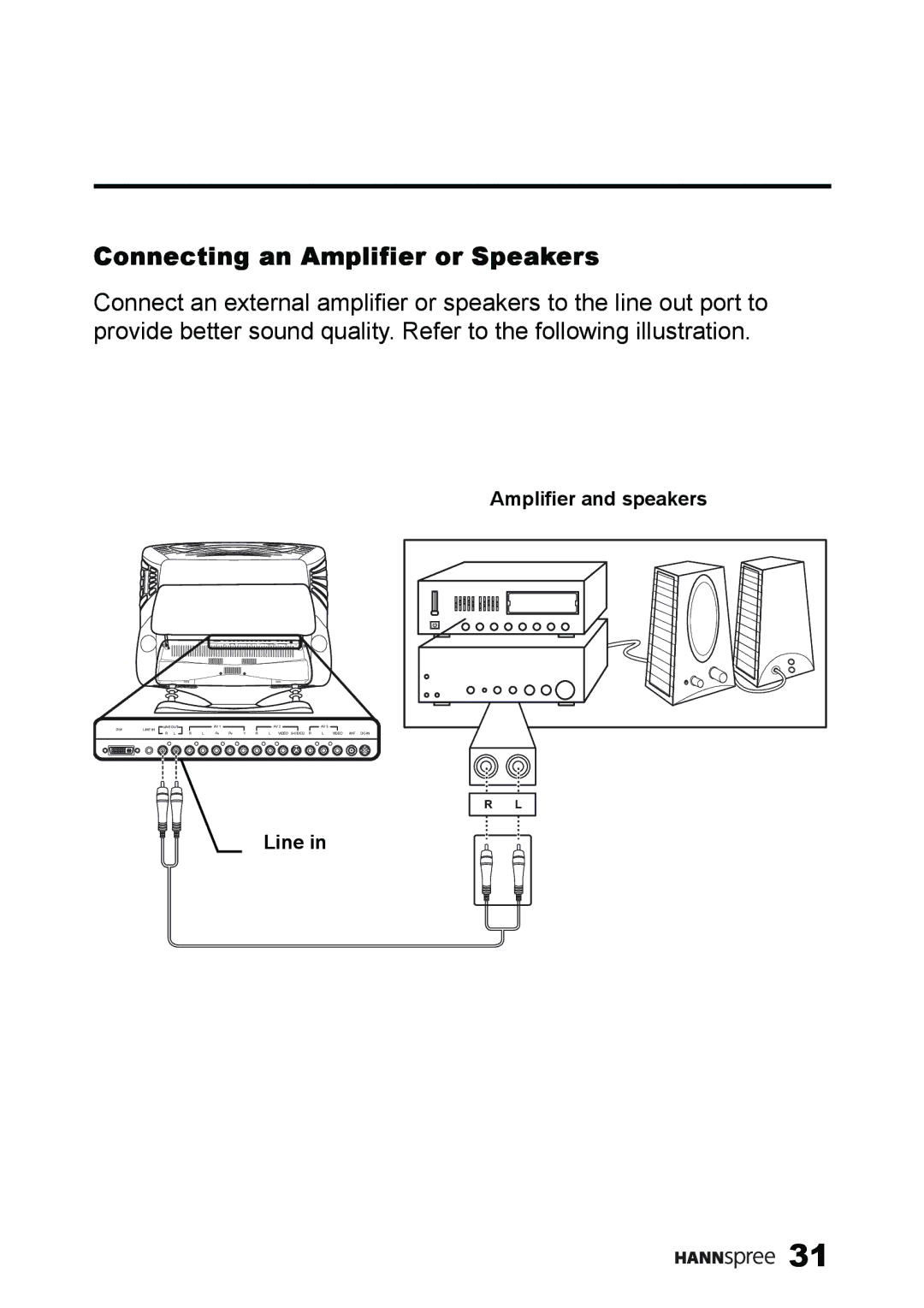 HANNspree ST59-23A1 user manual Connecting an Amplifier or Speakers 