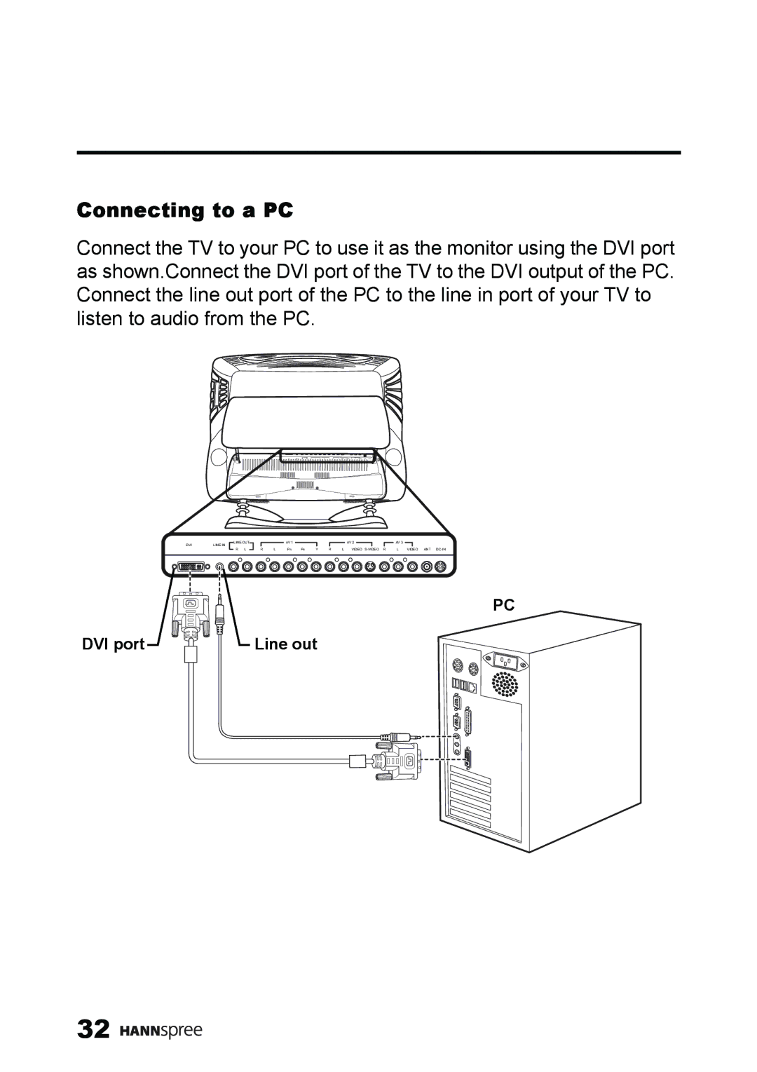 HANNspree ST59-23A1 user manual Connecting to a PC 