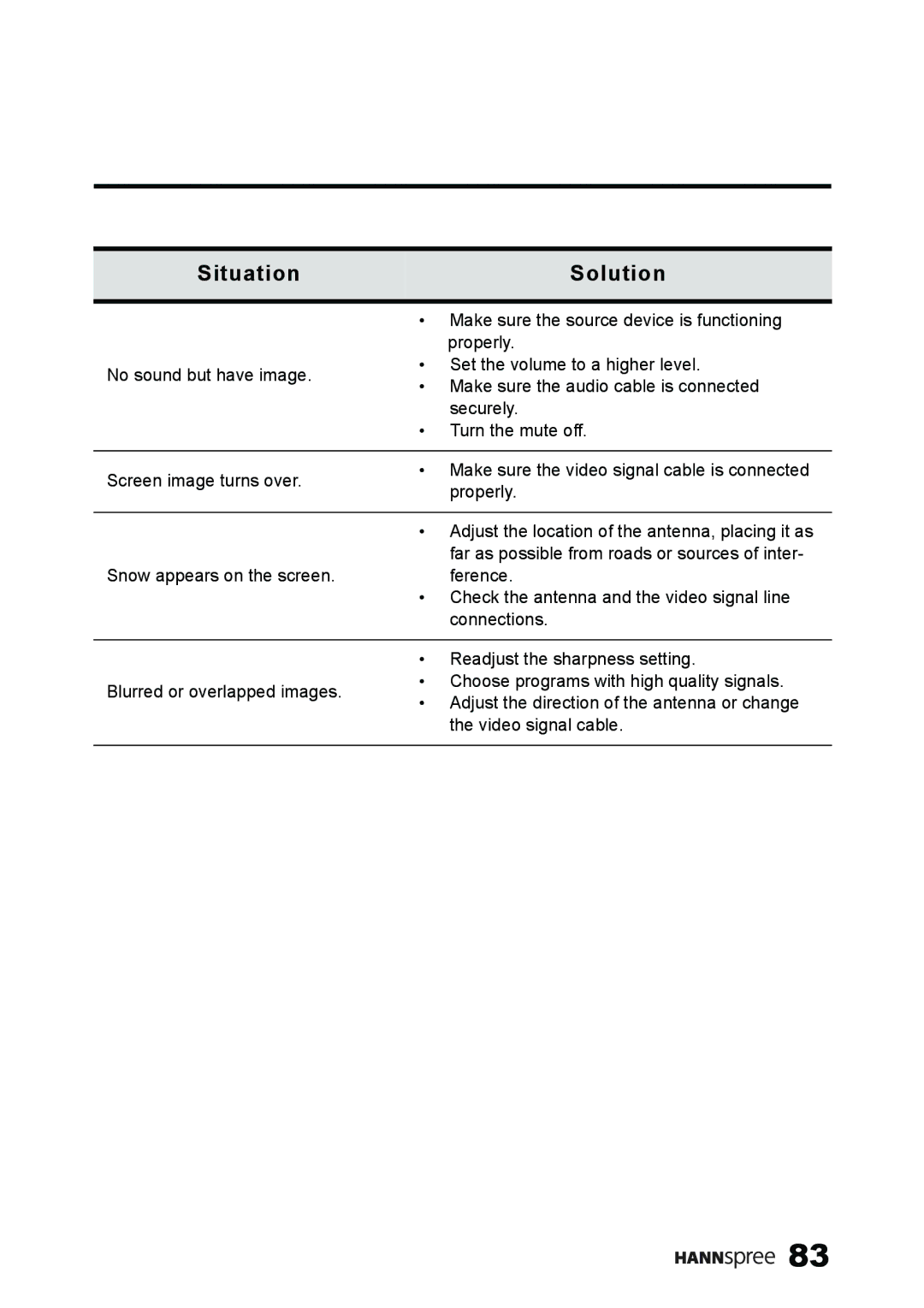 HANNspree ST59-23A1 user manual Make sure the source device is functioning 