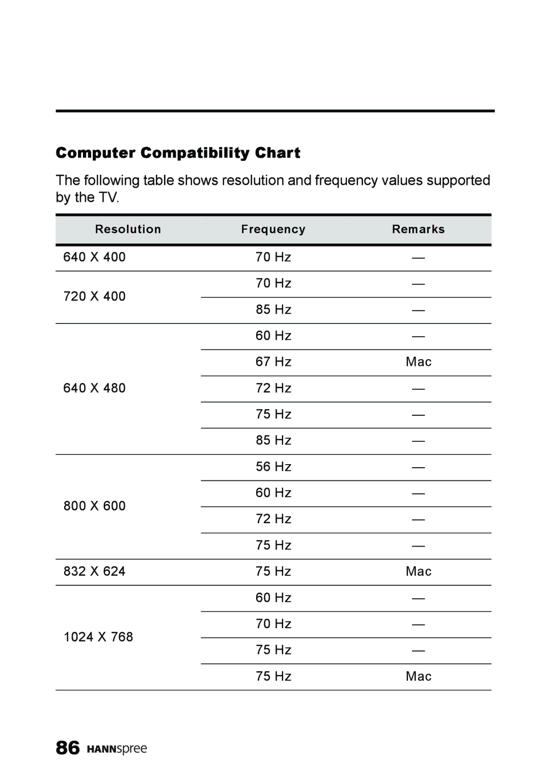 HANNspree ST59-23A1 user manual Computer Compatibility Chart 