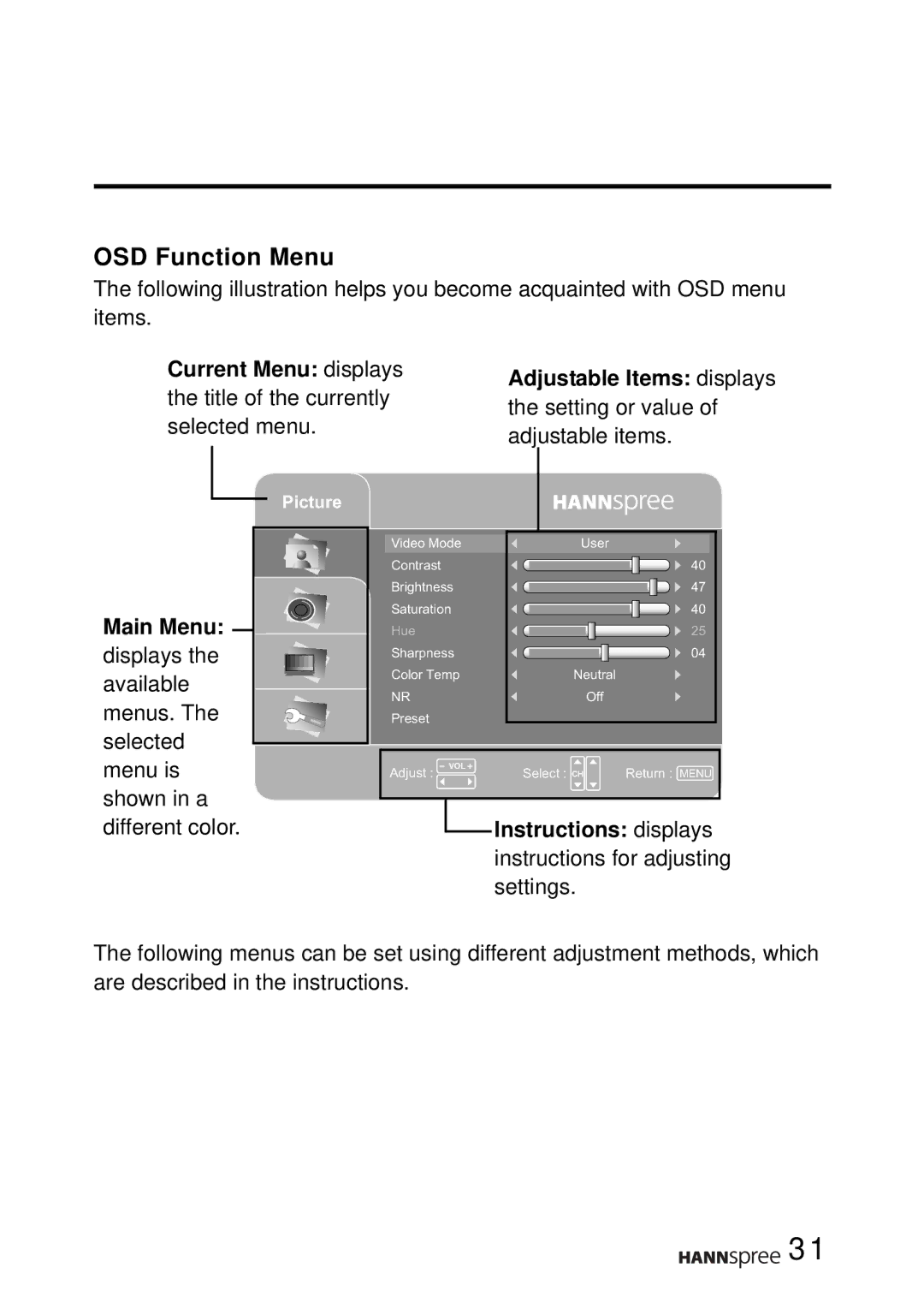 HANNspree T094, T124 user manual OSD Function Menu, Main Menu, Instructions displays instructions for adjusting settings 