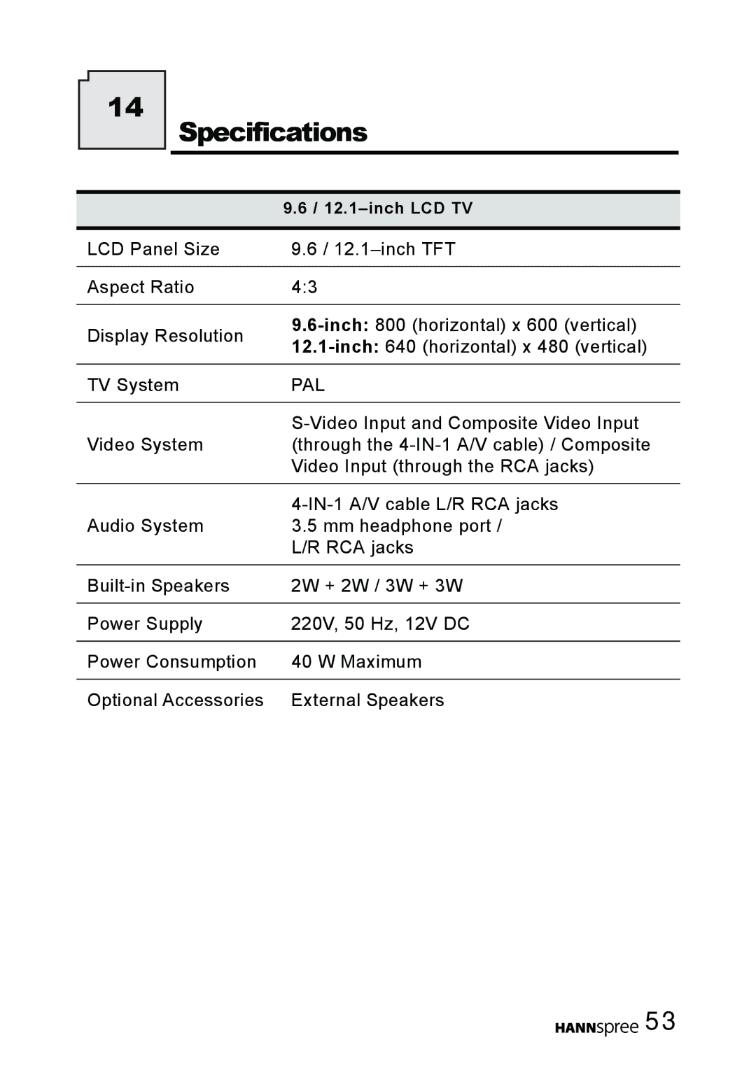 HANNspree T094, T124 user manual Specifications, Pal 