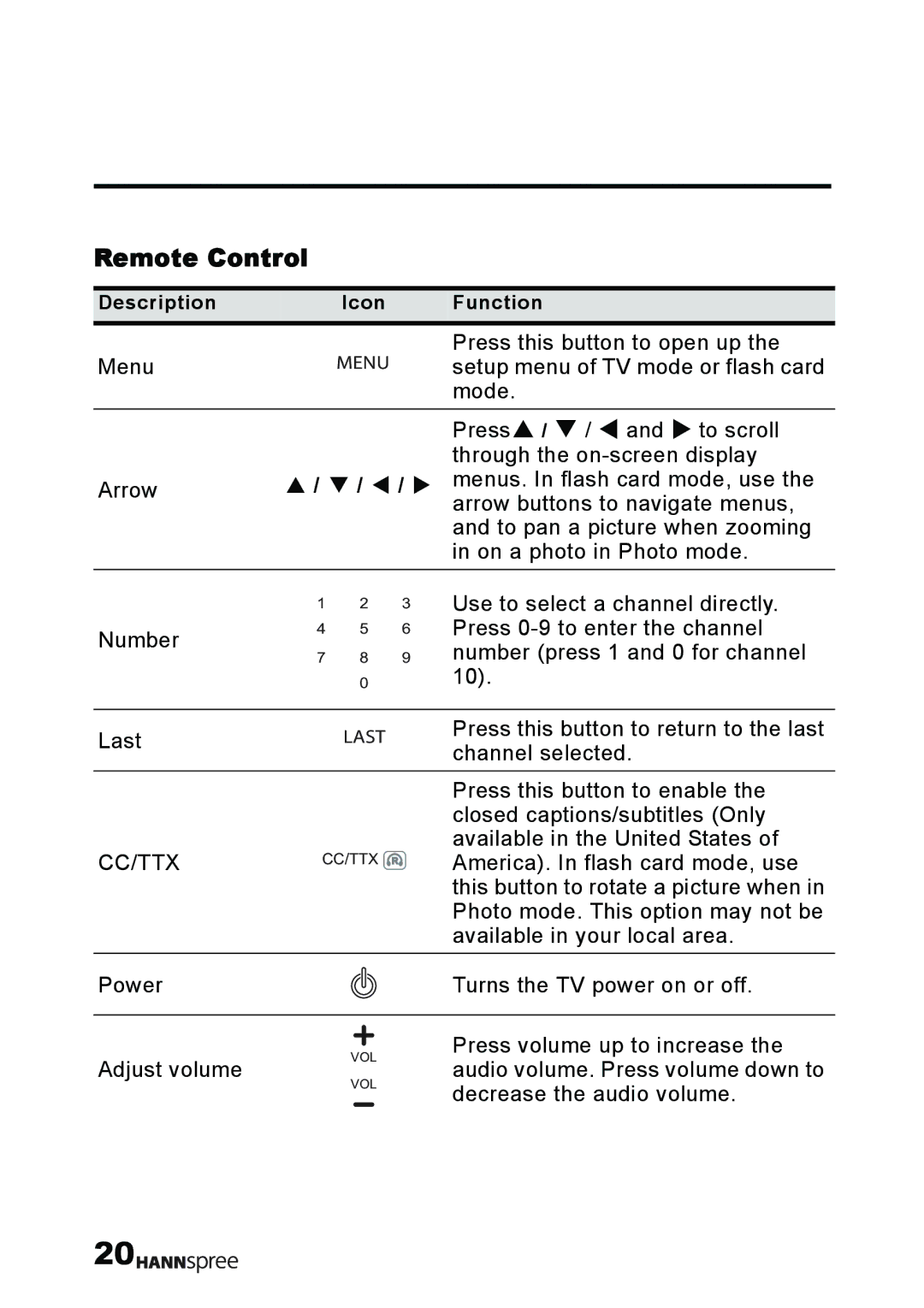 HANNspree T232 user manual Remote Control, Cc/Ttx 