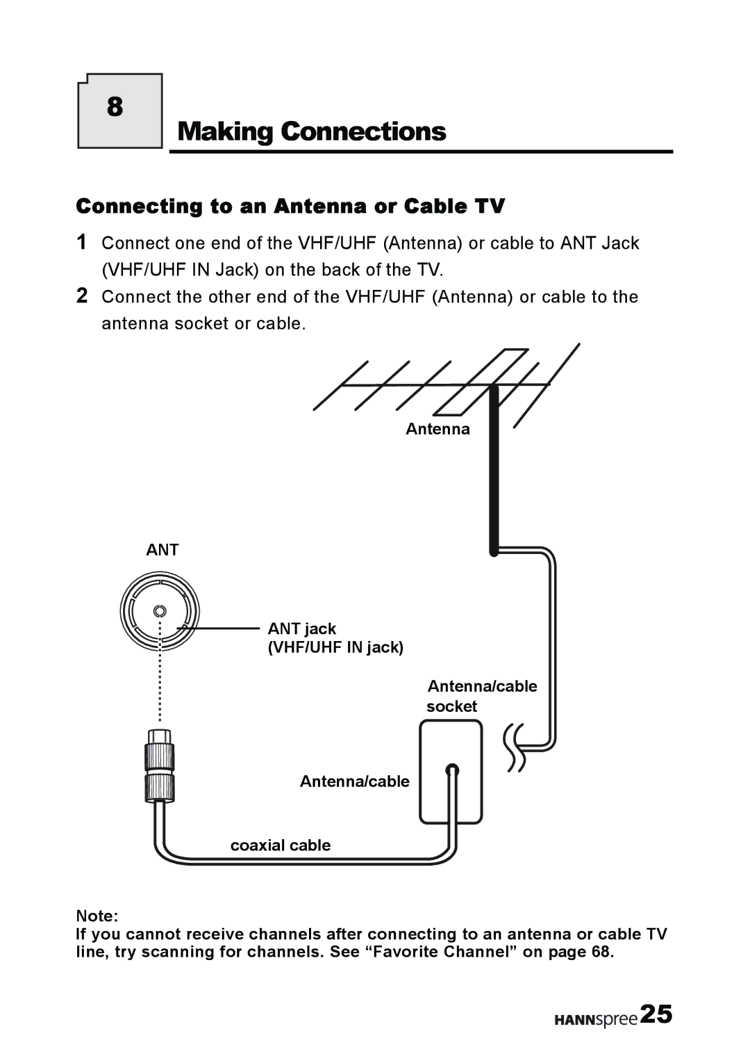 HANNspree T232 user manual Making Connections, Connecting to an Antenna or Cable TV 