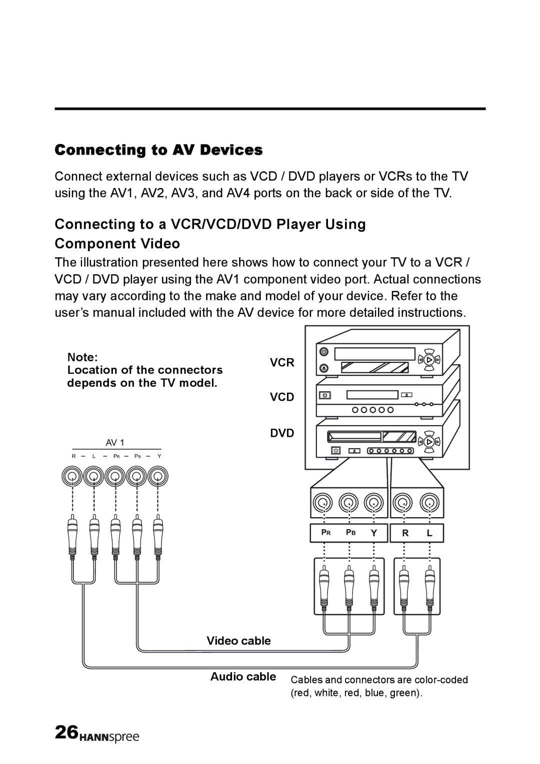 HANNspree T232 user manual Connecting to AV Devices, Connecting to a VCR/VCD/DVD Player Using Component Video 