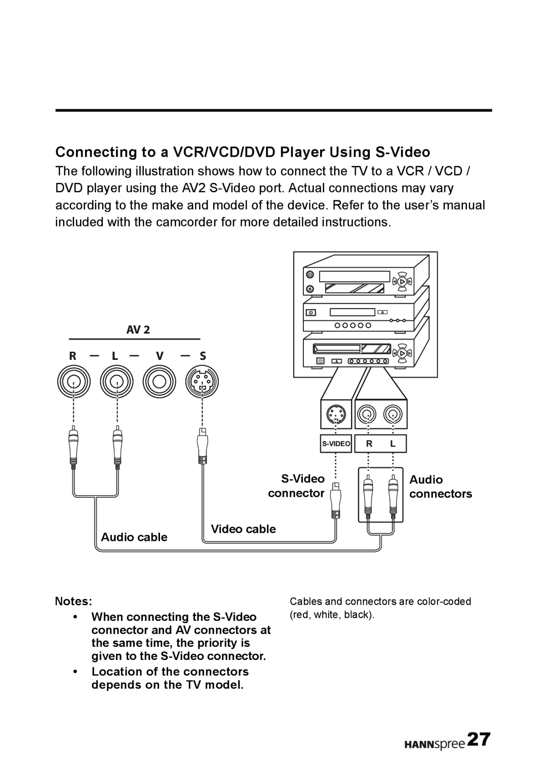 HANNspree T232 user manual Connecting to a VCR/VCD/DVD Player Using S-Video, V S 