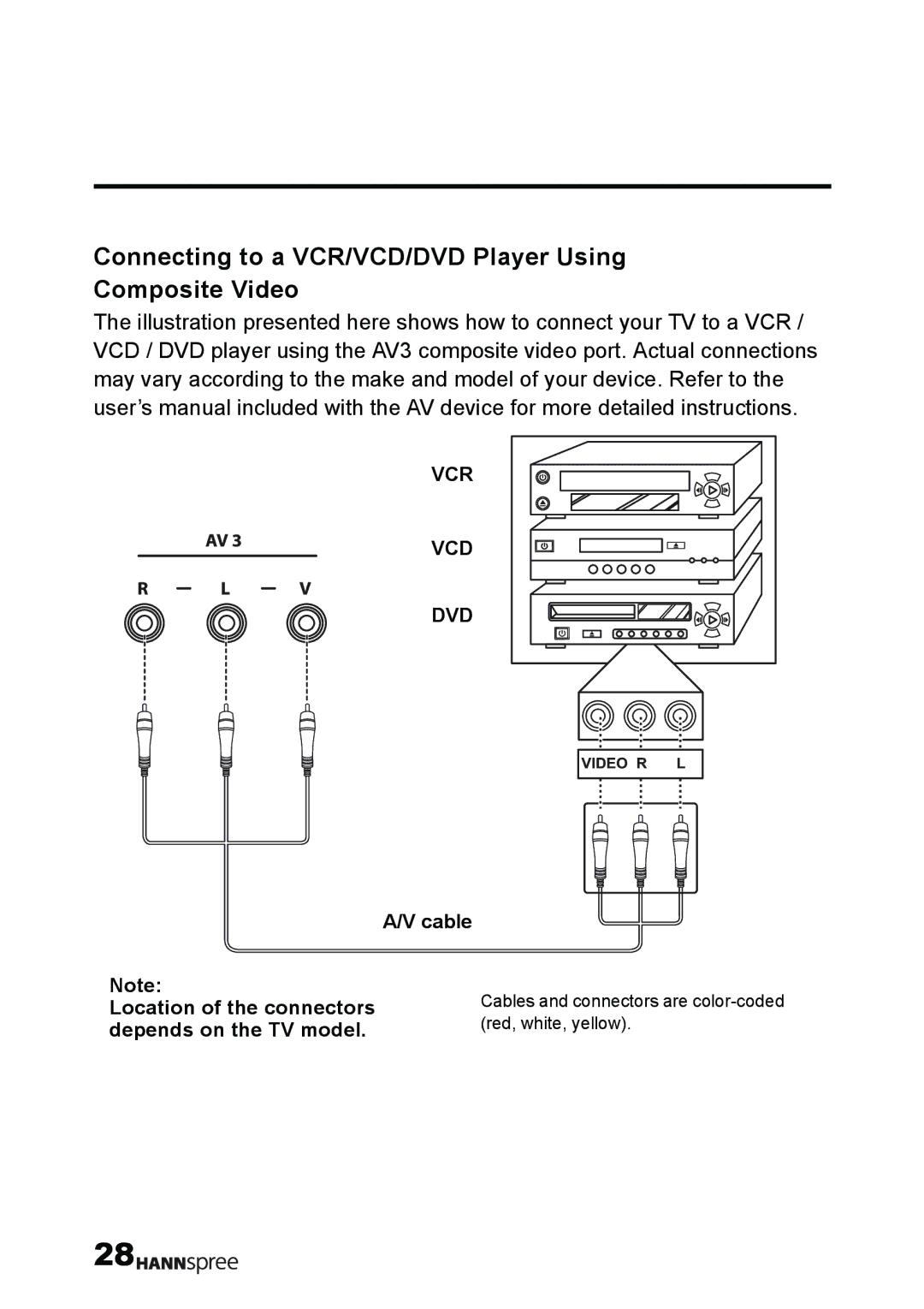 HANNspree T232 user manual Connecting to a VCR/VCD/DVD Player Using Composite Video 