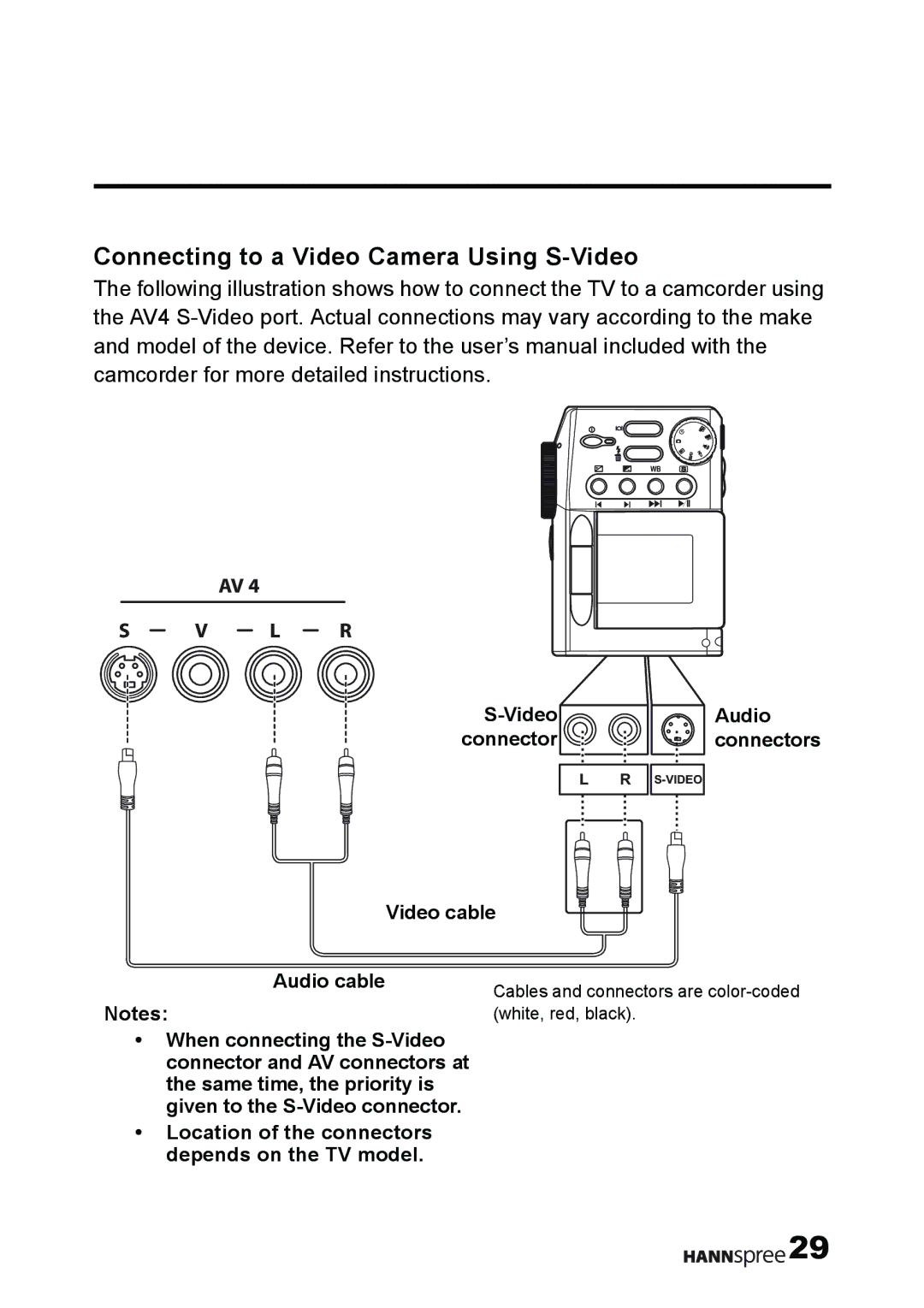 HANNspree T232 user manual Connecting to a Video Camera Using S-Video, L R 