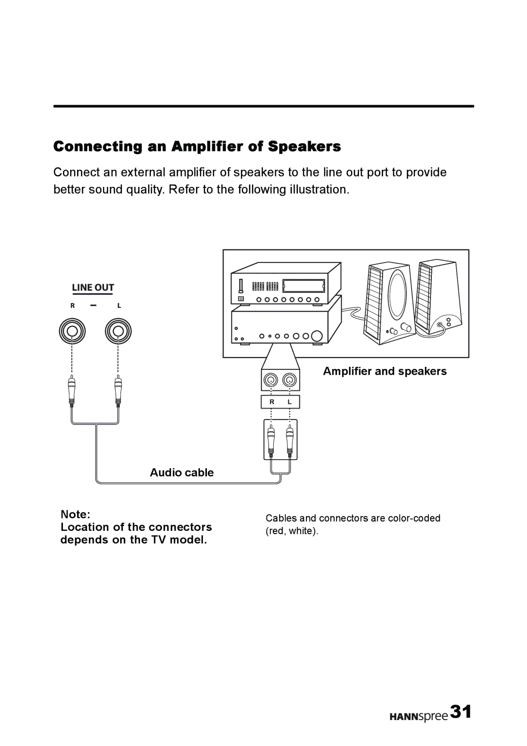 HANNspree T232 user manual Connecting an Amplifier of Speakers 