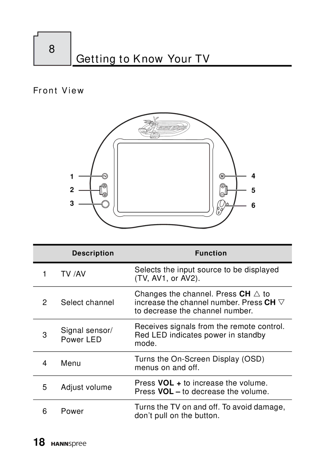 HANNspree WT04-12A1 user manual Getting to Know Your TV, Front View 