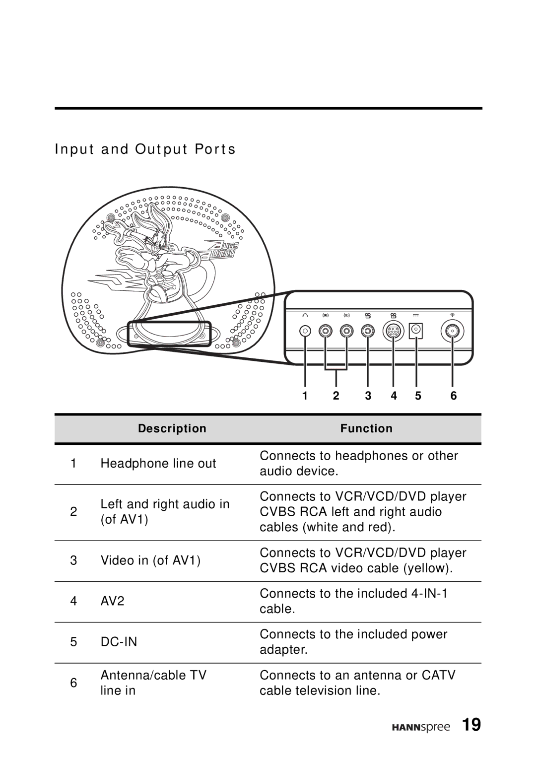 HANNspree WT04-12A1 user manual Input and Output Ports, Dc-In 