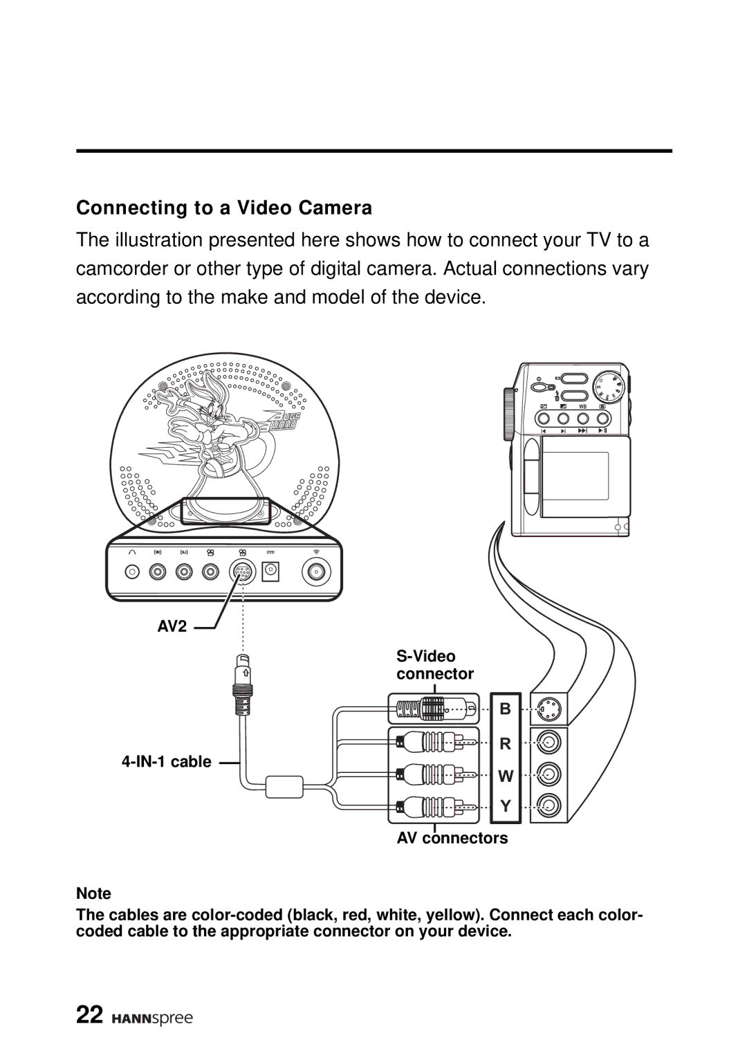 HANNspree WT04-12A1 user manual Connecting to a Video Camera, AV2 