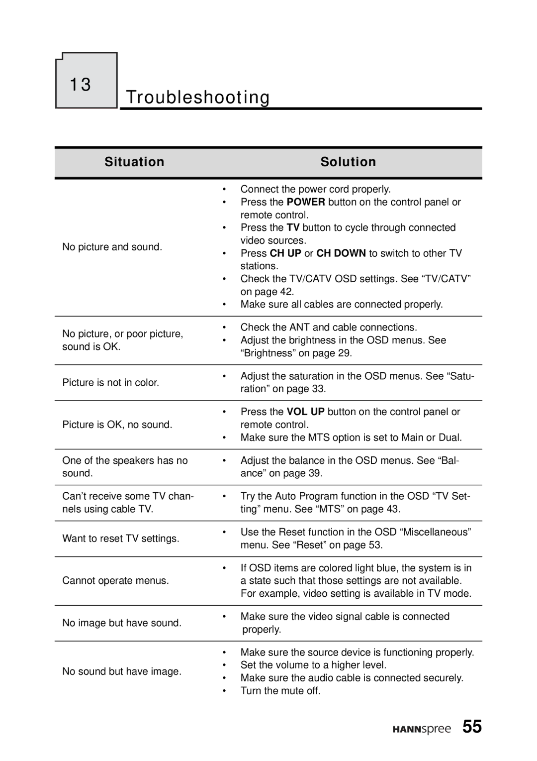 HANNspree WT04-12A1 user manual Troubleshooting, Situation Solution 