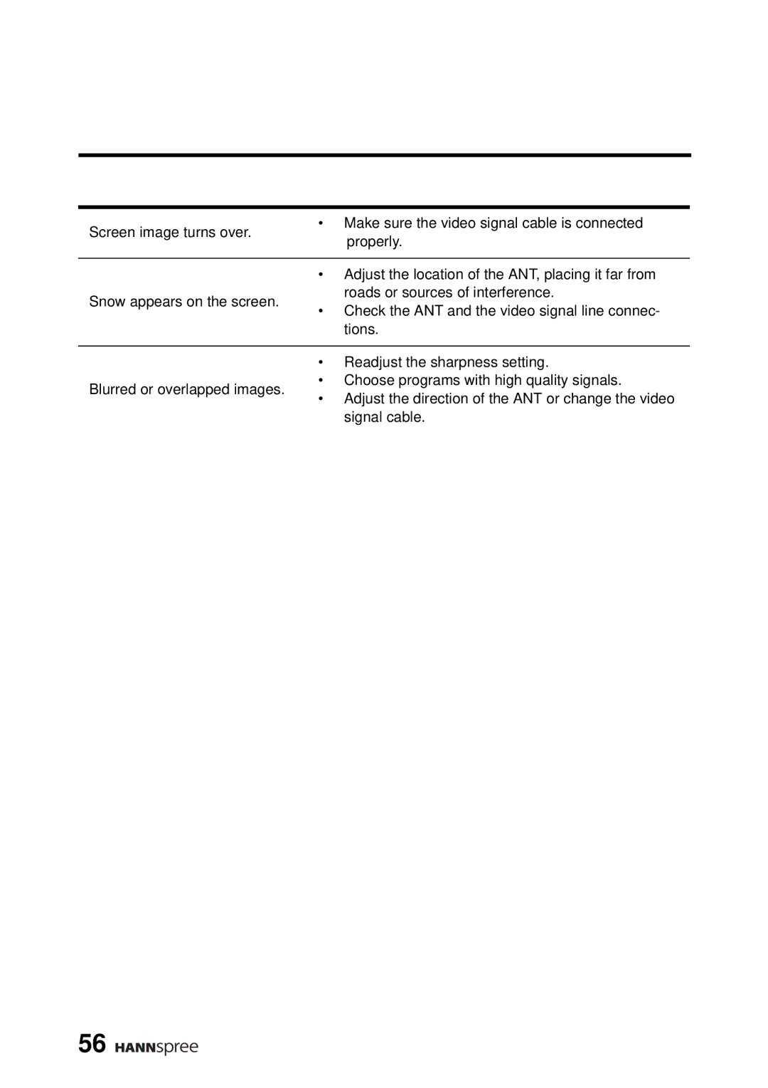 HANNspree WT04-12A1 user manual 