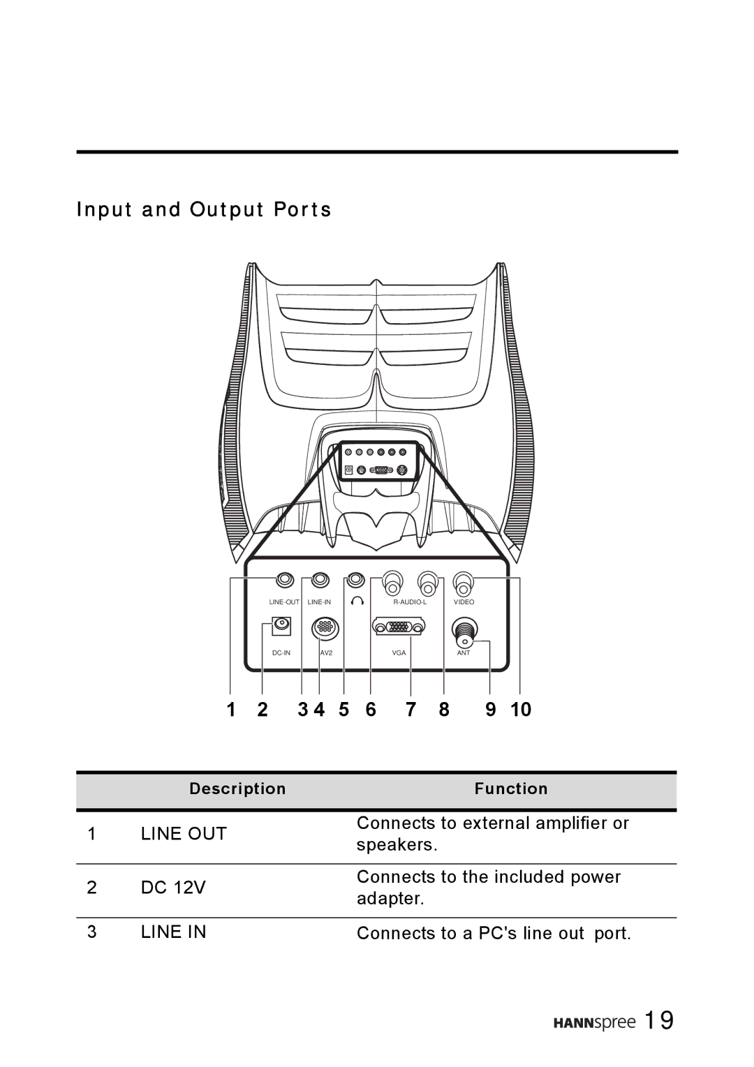 HANNspree WT0C-15A1 manual Input and Output Ports, Line 