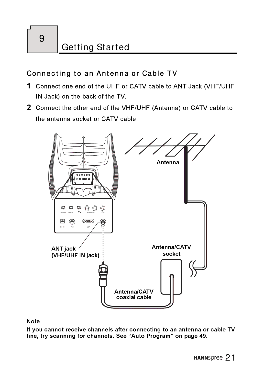 HANNspree WT0C-15A1 manual Getting Started, Connecting to an Antenna or Cable TV 