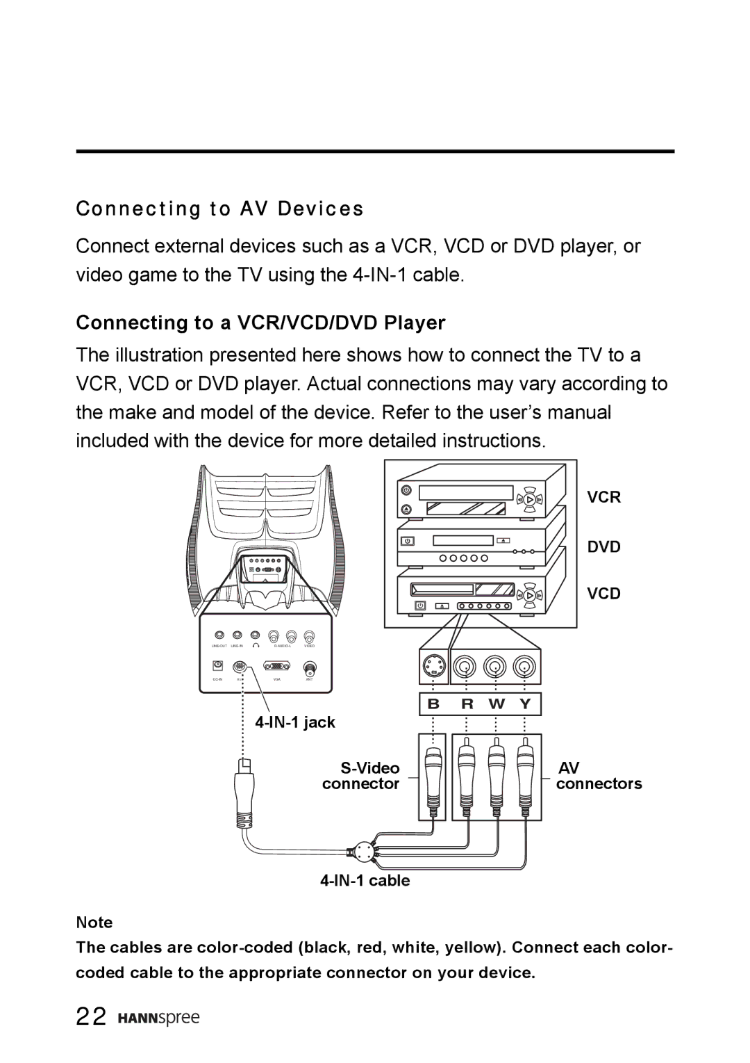 HANNspree WT0C-15A1 manual Connecting to AV Devices, Connecting to a VCR/VCD/DVD Player 