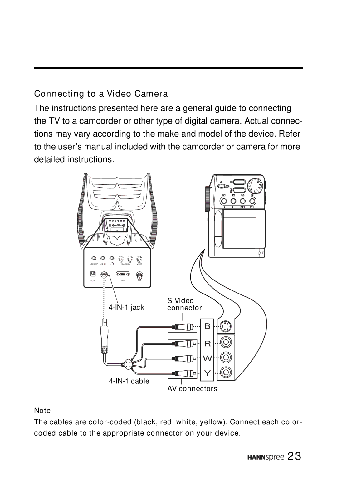 HANNspree WT0C-15A1 manual Connecting to a Video Camera, IN-1 jack Video Connector 