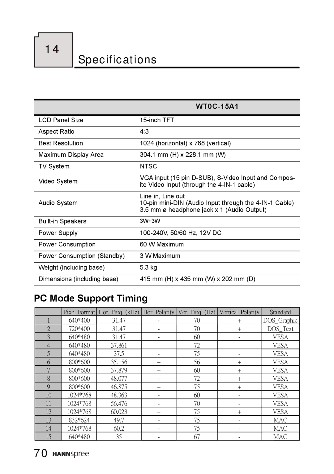 HANNspree WT0C-15A1 manual Specifications 