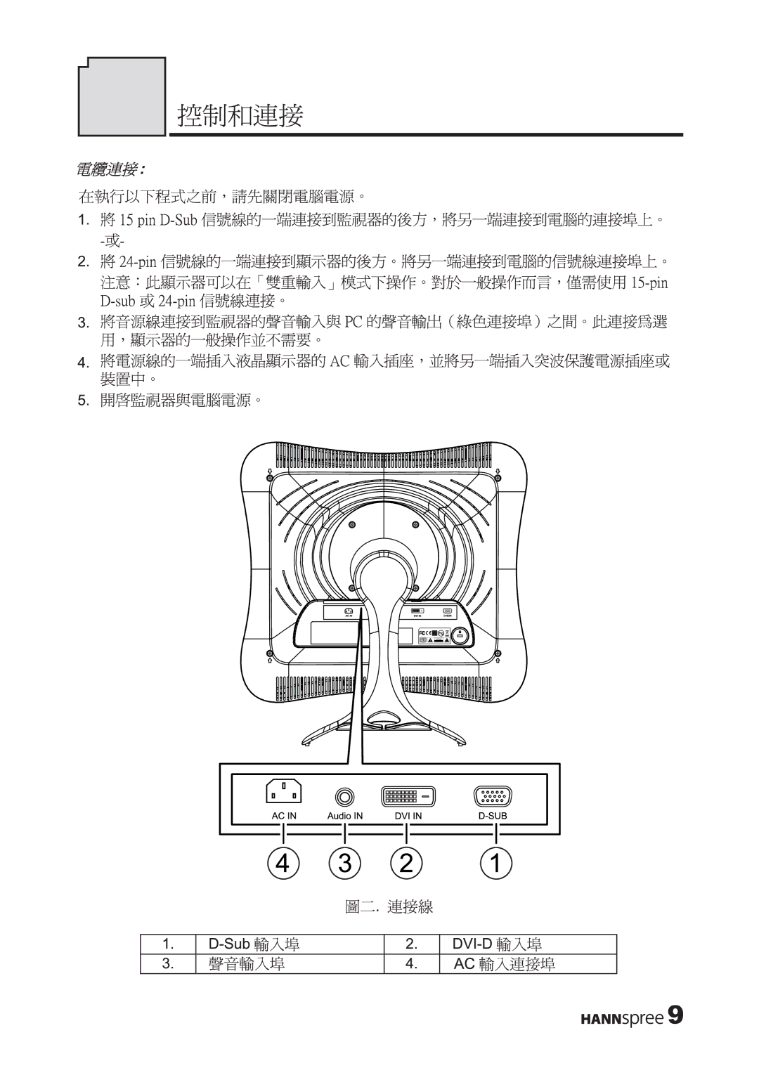 HANNspree XM manual 