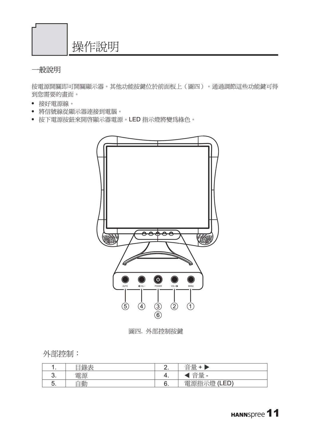 HANNspree XM manual 