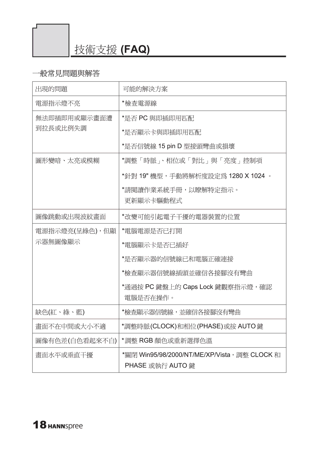 HANNspree XM manual 