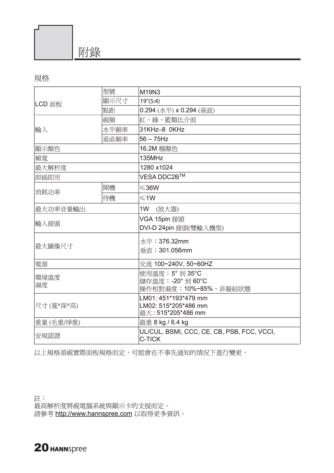 HANNspree XM manual 