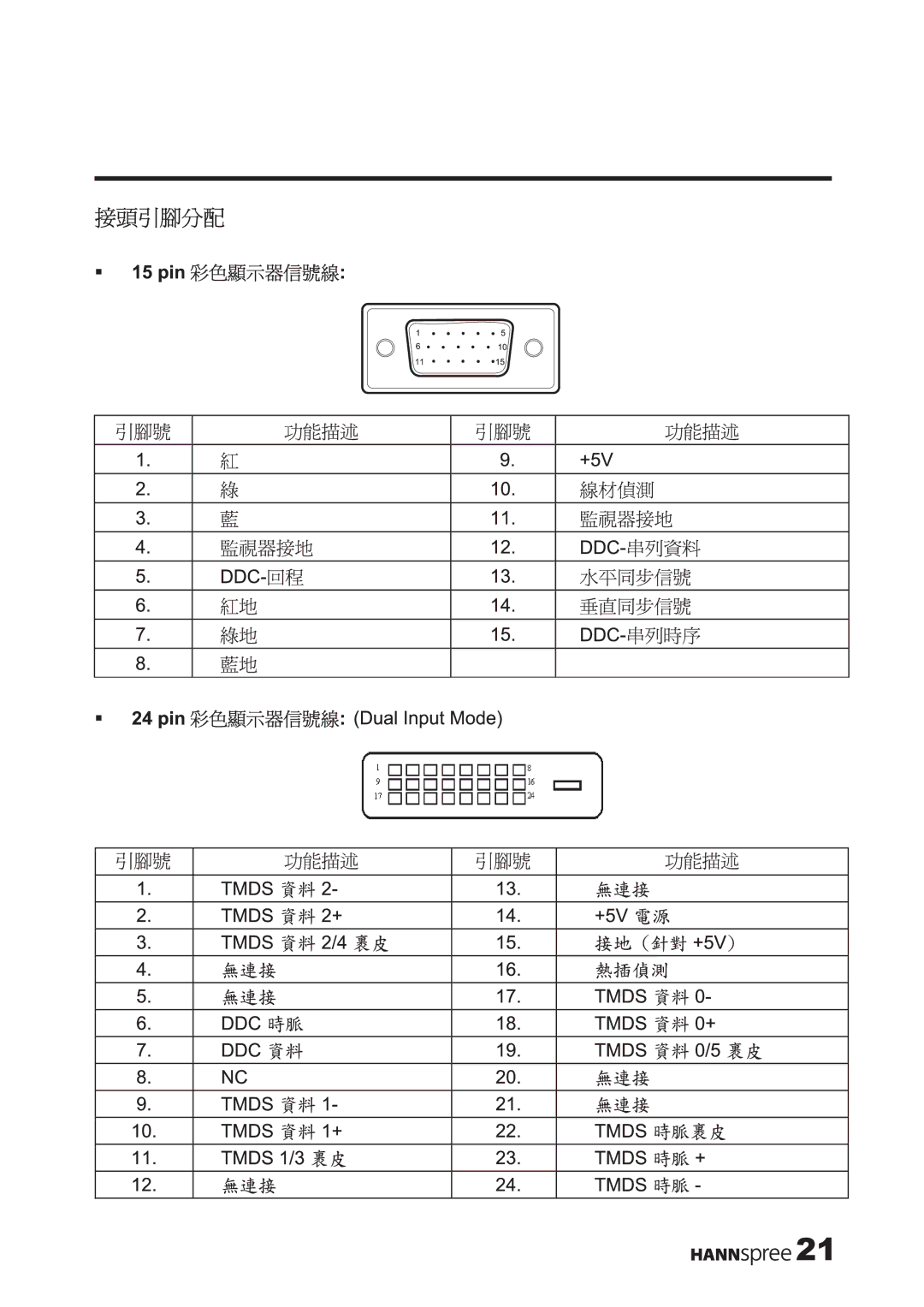 HANNspree XM manual 