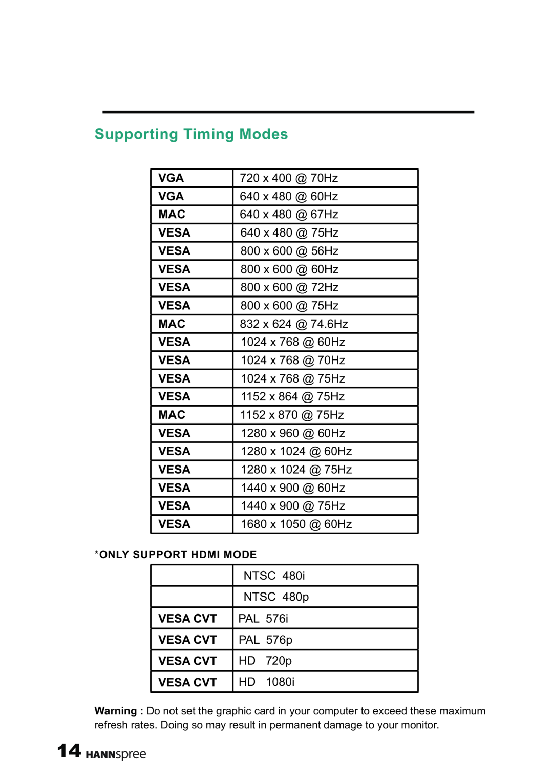 HANNspree XM manual Supporting Timing Modes, Vesa Cvt 