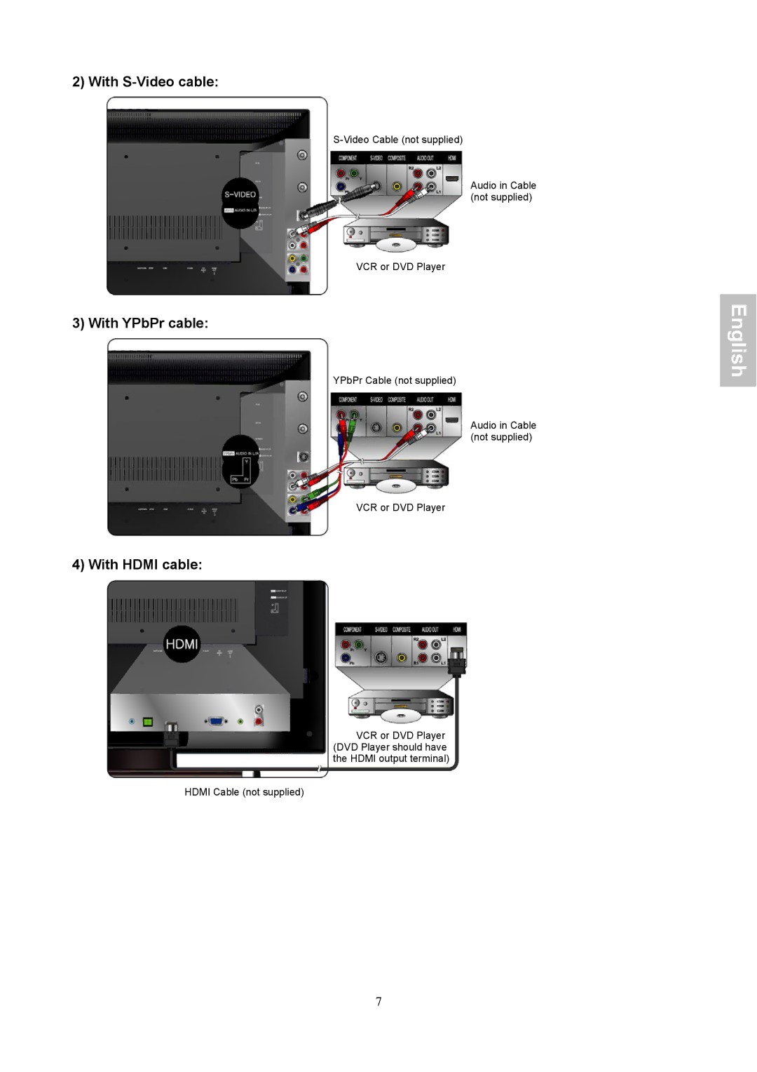 HANNspree XV Series 32 manual With S-Video cable, With YPbPr cable, With Hdmi cable 