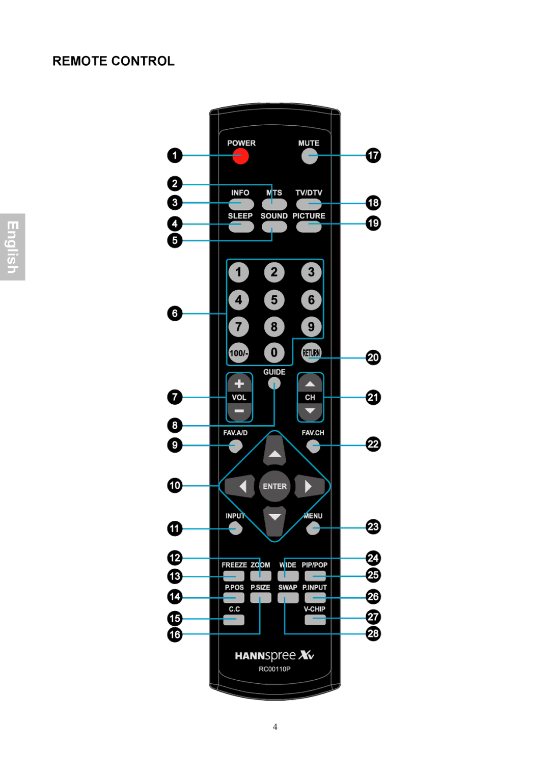 HANNspree XV Series 32 manual Remote Control 