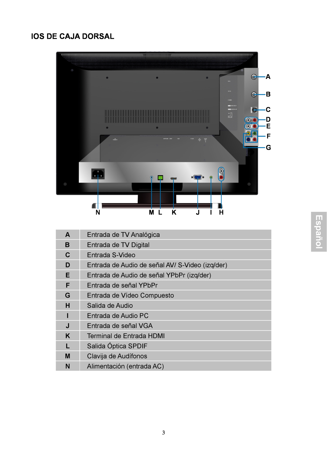 HANNspree XV Series 32 manual Ios De Caja Dorsal, Español, A B C D E F G Nm L K J I H 
