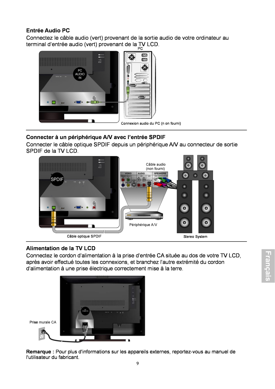 HANNspree XV Series 32 Entrée Audio PC, Connecter à un périphérique A/V avec l’entrée SPDIF, Alimentation de la TV LCD 