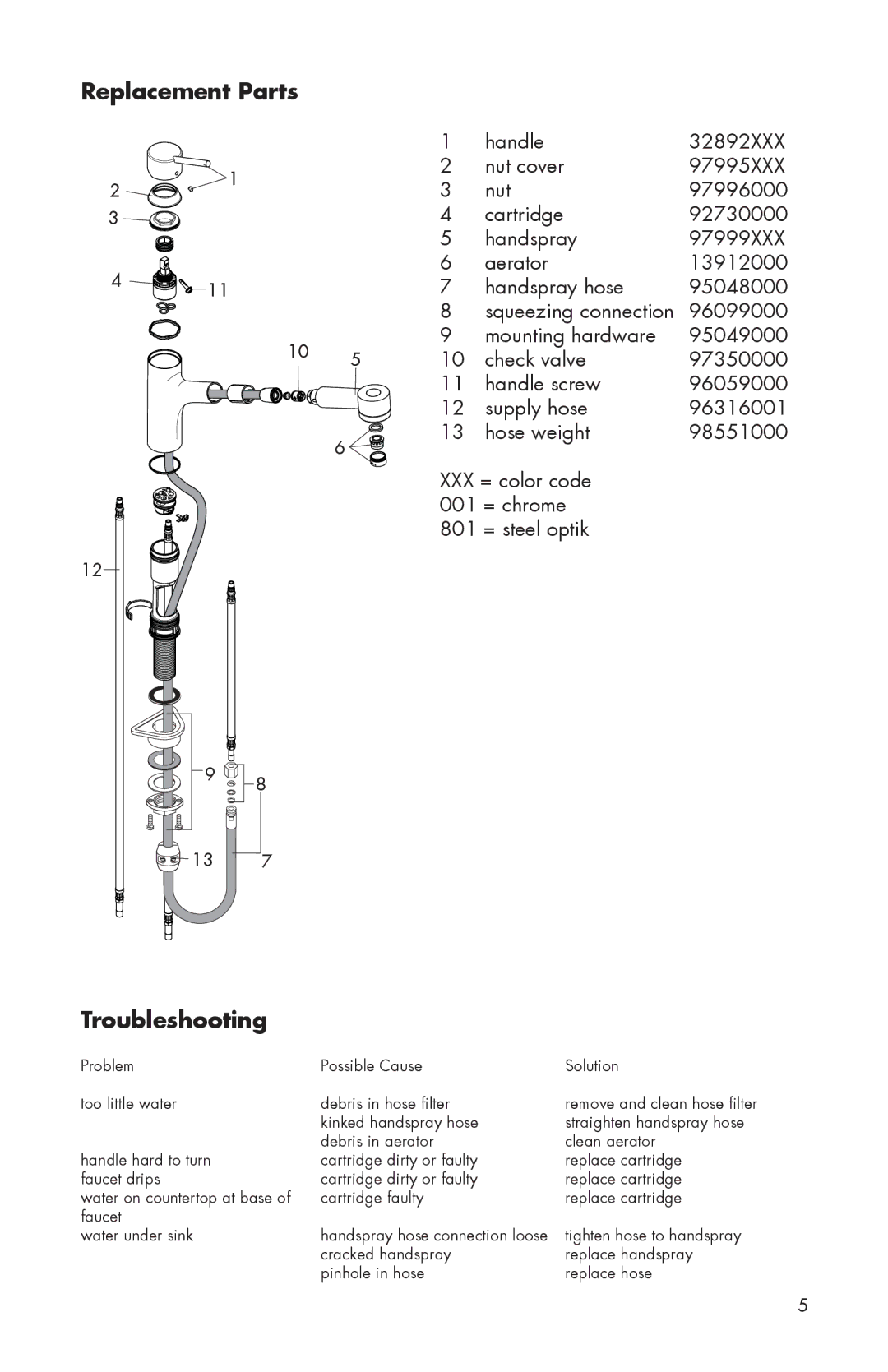 Hans Grohe 06462XXX installation instructions Replacement Parts, Troubleshooting 