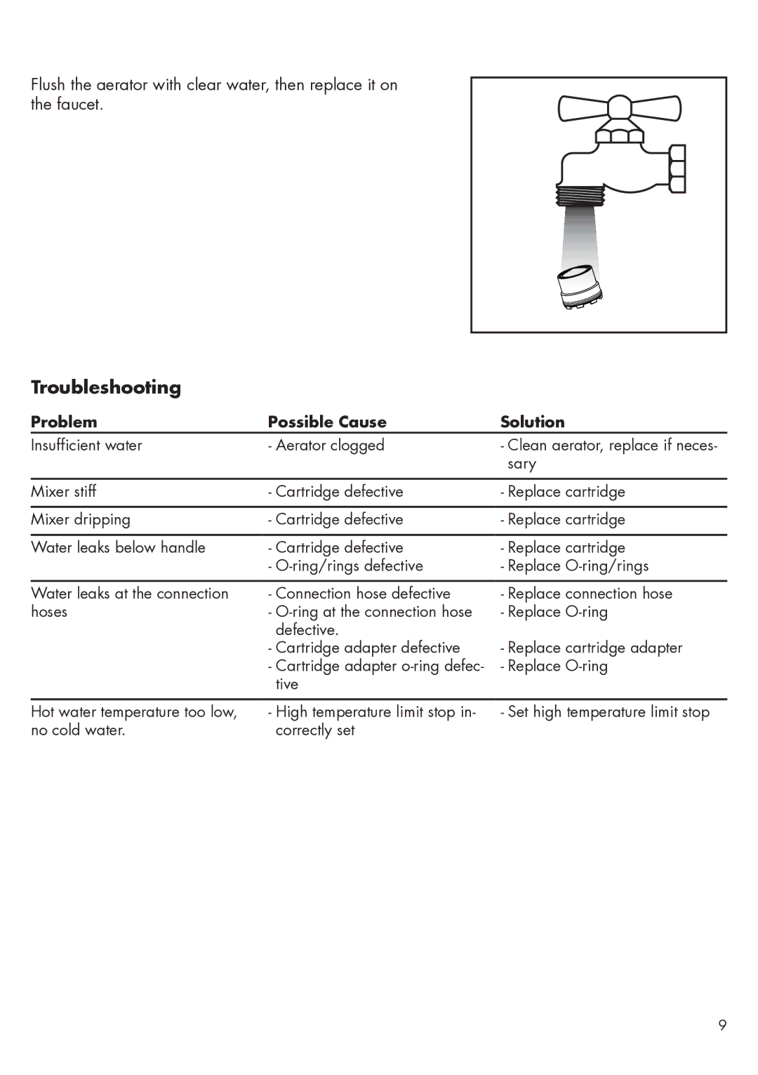 Hans Grohe 34016XX1, 34210XX1, 34017XX1, 34010XX1, 34120XX1, 34127XX1 Troubleshooting, Problem Possible Cause Solution 